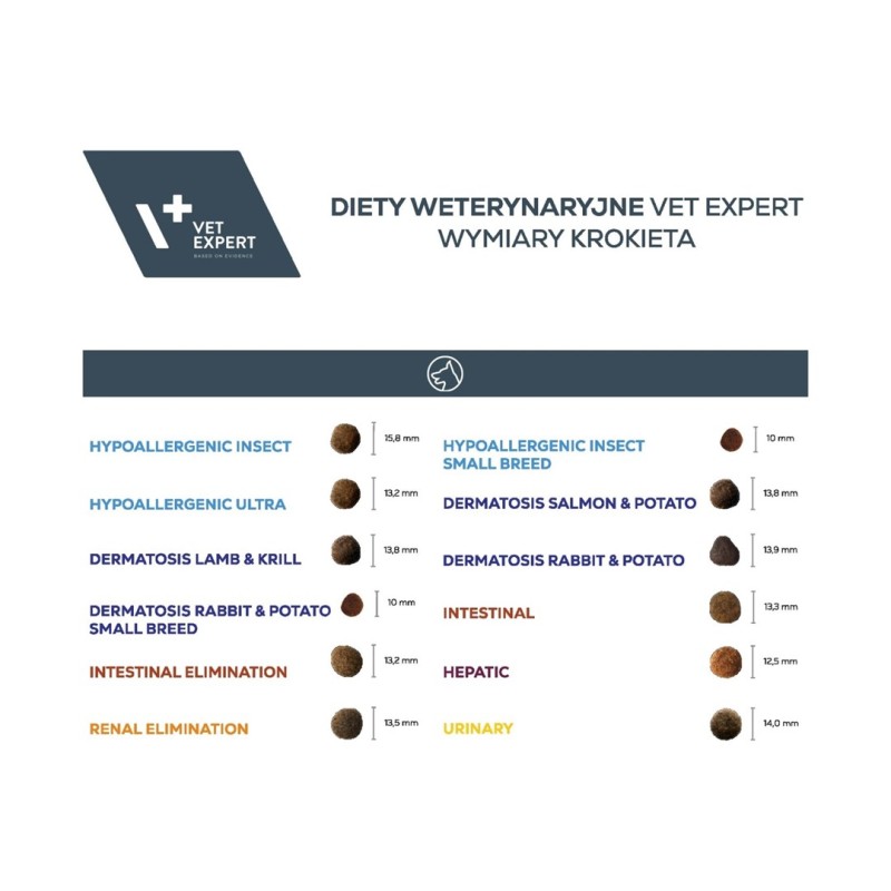 VET EXPERT Veterinary Diet Intestinal Elimination Dog – dry dog food – 2 kg