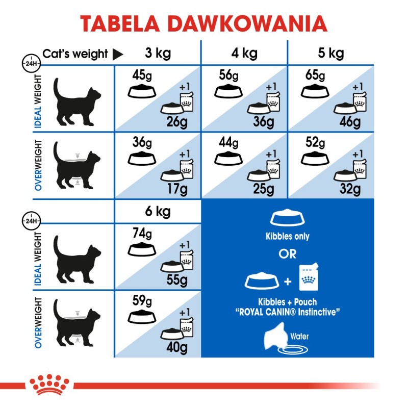 ROYAL CANIN Indoor 27 Adult - dry cat food - 400g ROYAL CANIN Indoor 27 Adult - dry cat food - 400g