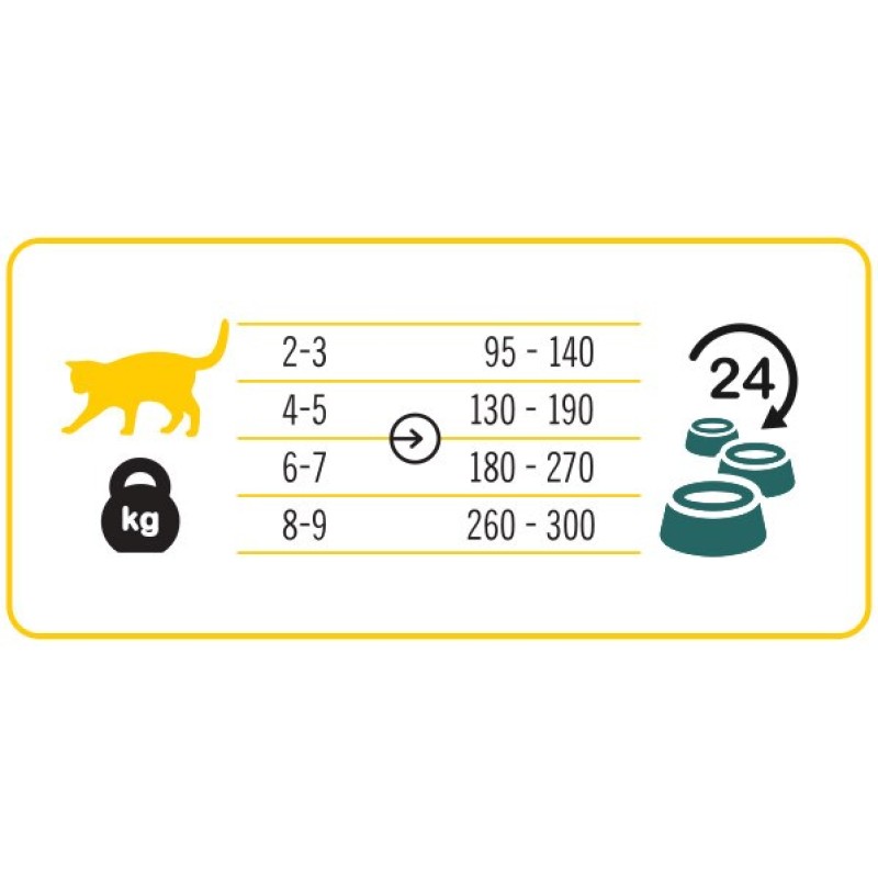 3Coty CHICKEN with Spirulina for Adult cats 180g 3Coty CHICKEN with Spirulina for Adult cats 180g