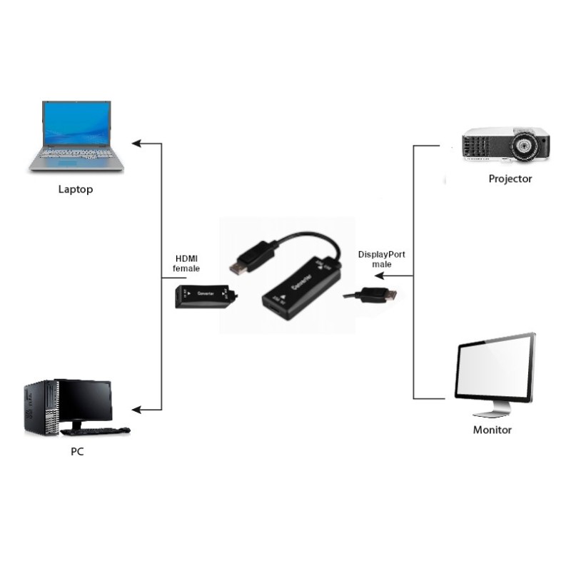 Gembird A-HDMIF30-DPM-01 Active 4K 30Hz HDMI female to DisplayPort male adapter cable, 0.15 m, black Gembird A-HDMIF30-DPM-01 Active 4K 30Hz HDMI female to DisplayPort male adapter cable, 0.15 m, black