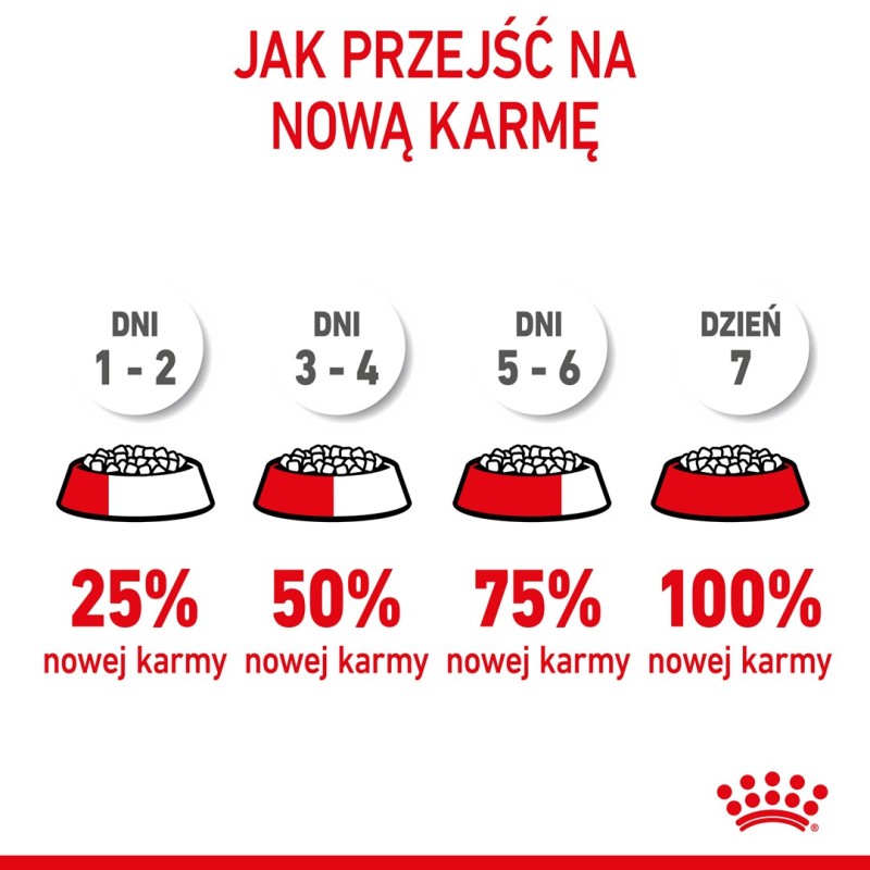 Royal Canin Mother & Babycat 34 dry cat food 0,4 kg Royal Canin Mother & Babycat 34 dry cat food 0,4 kg