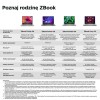 HP ZBook Firefly 14 G9 Intel® Core™ i7 i7-1270P Mobile workstation 35.6 cm (14 HP ZBook Firefly 14 G9 Intel® Core™ i7 i7-1270P Mobile workstation 35.6 cm (14