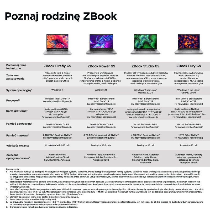 HP ZBook Firefly 14 G9 Intel® Core™ i7 i7-1270P Mobile workstation 35.6 cm (14 HP ZBook Firefly 14 G9 Intel® Core™ i7 i7-1270P Mobile workstation 35.6 cm (14