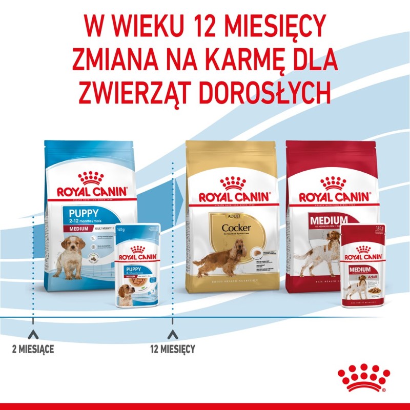 ROYAL CANIN SHN Medium Puppy in sauce - wet puppy food - 10x140g ROYAL CANIN SHN Medium Puppy in sauce - wet puppy food - 10x140g