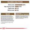 Royal Canin Senior Ageing Sterilised 12+ dry cat food Corn,Poultry,Vegetable 2 kg Royal Canin Senior Ageing Sterilised 12+ dry cat food Corn,Poultry,Vegetable 2 kg