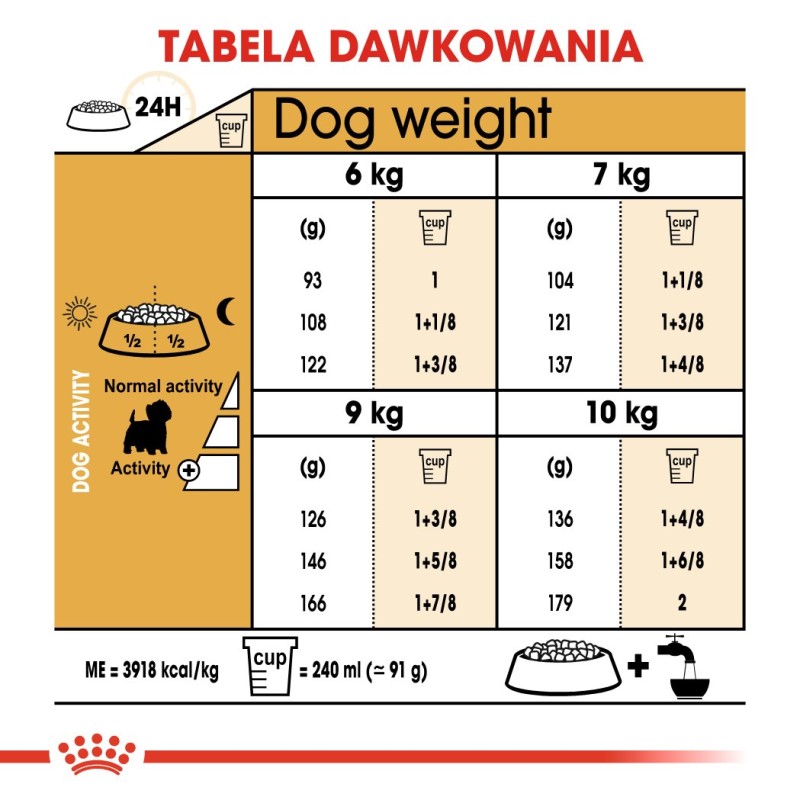 Royal Canin BHN West Highland White Terrier Adult - dry food for adult dogs - 3kg Royal Canin BHN West Highland White Terrier Adult - dry food for adult dogs - 3kg