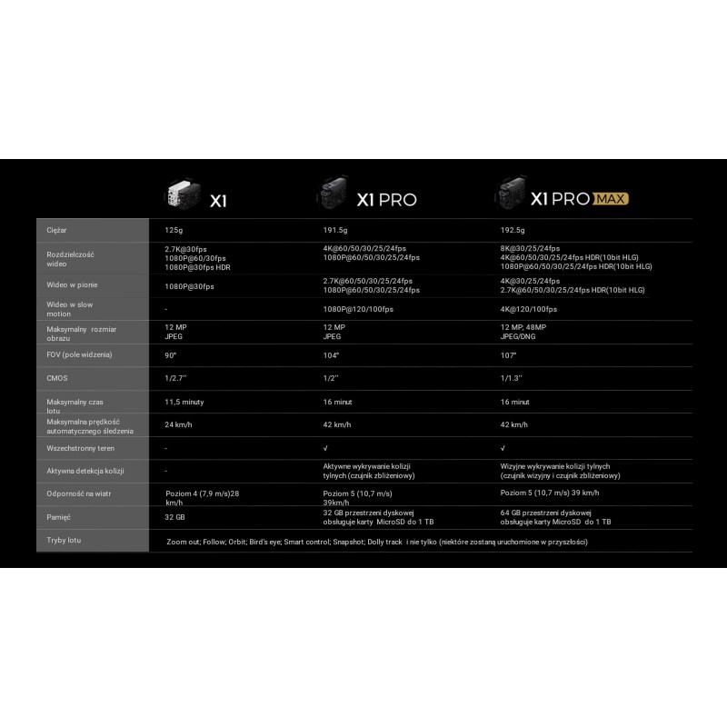 HOVERAir X1 PRO Basic Combo (EU) - drone