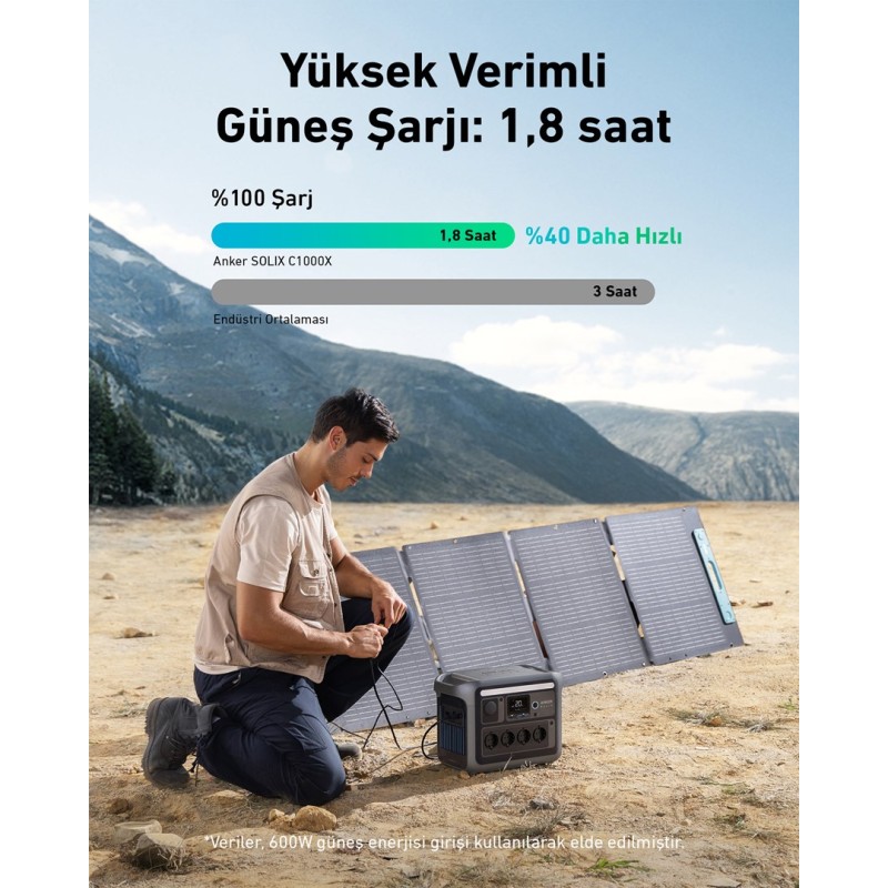 Energy storage Anker Solix Solarbank 2 E1600 Pro 1600Wh 800W Energy storage Anker Solix Solarbank 2 E1600 Pro 1600Wh 800W