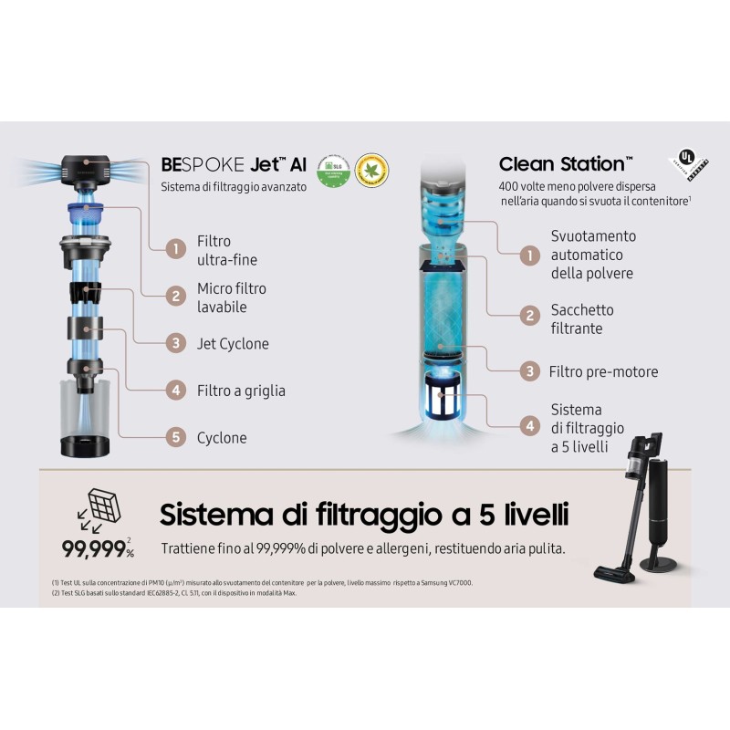 Samsung Handheld vacuum VS28C9784QK/WA Samsung Handheld vacuum VS28C9784QK/WA