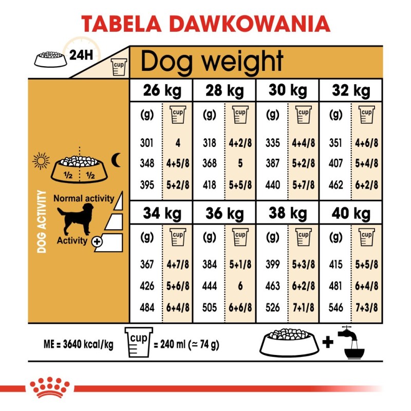 ROYAL CANIN Labrador Adult - dry dog food - 12 kg ROYAL CANIN Labrador Adult - dry dog food - 12 kg