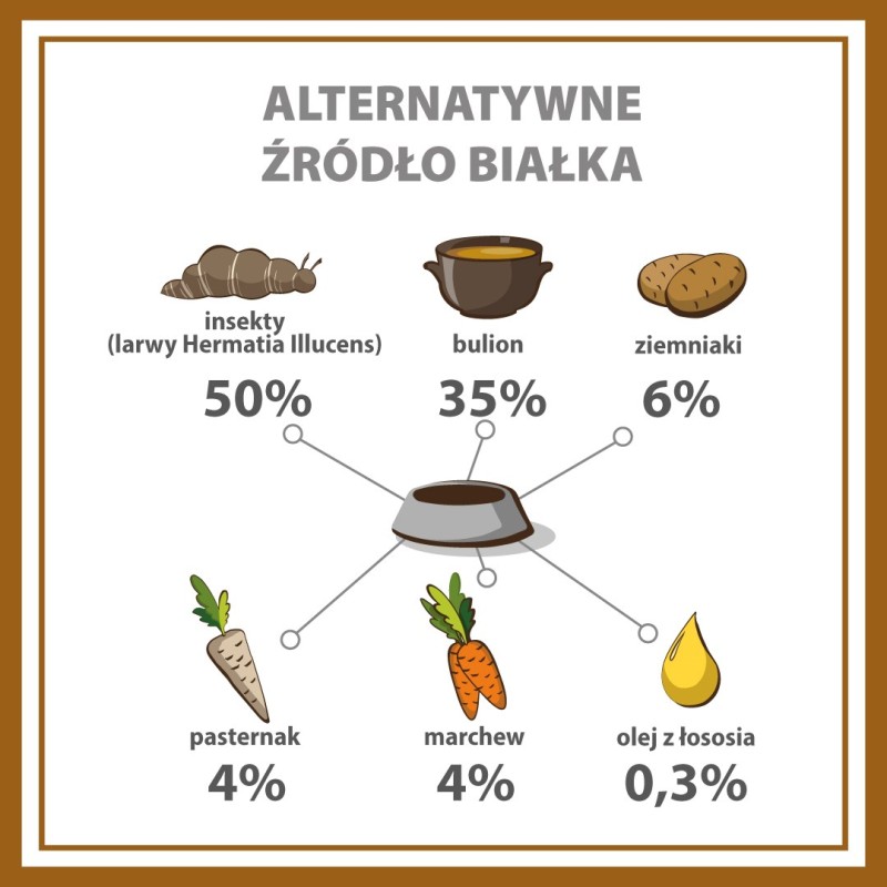 PUPIL Premium Insect - wet dog food - 400g PUPIL Premium Insect - wet dog food - 400g