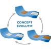 Anti-decubitus mattress Viscoflex Evolutive Anti-decubitus mattress Viscoflex Evolutive