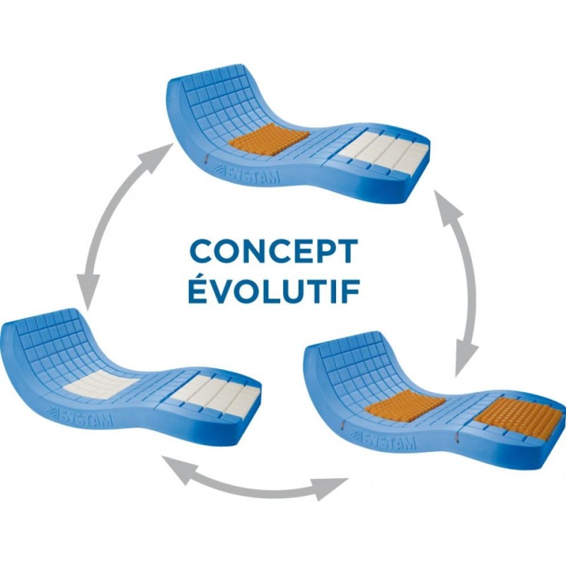 Anti-decubitus mattress Viscoflex Evolutive Anti-decubitus mattress Viscoflex Evolutive
