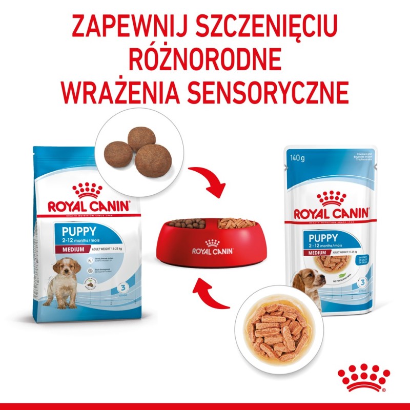 ROYAL CANIN SHN Medium Puppy in sauce - wet puppy food - 10x140g ROYAL CANIN SHN Medium Puppy in sauce - wet puppy food - 10x140g