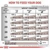 ROYAL CANIN Dog Hepatic VHN - dry dog food - 7kg