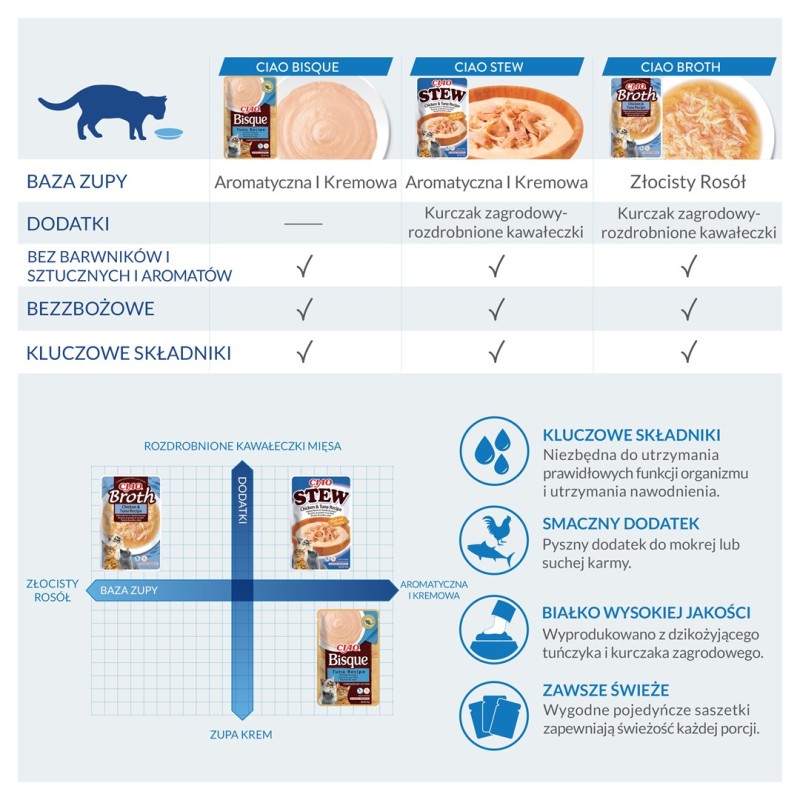 ACANA Singles Grass-Fed Lamb - dry dog food - 17 kg ACANA Singles Grass-Fed Lamb - dry dog food - 17 kg