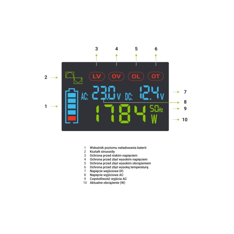 Green Cell PowerInverter LCD 12V to 230V 2000W/40000W car inverter with LCD display - pure sine wave Green Cell PowerInverter LCD 12V to 230V 2000W/40000W car inverter with LCD display - pure sine wave