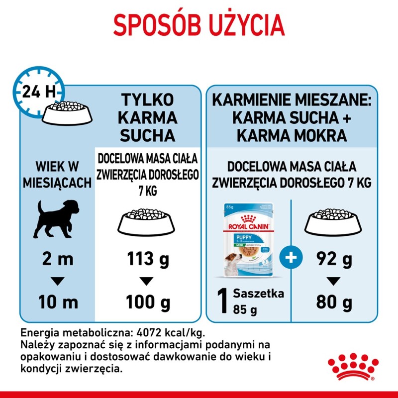 Royal Canin SHN Mini Puppy - dry puppy food - 4kg Royal Canin SHN Mini Puppy - dry puppy food - 4kg