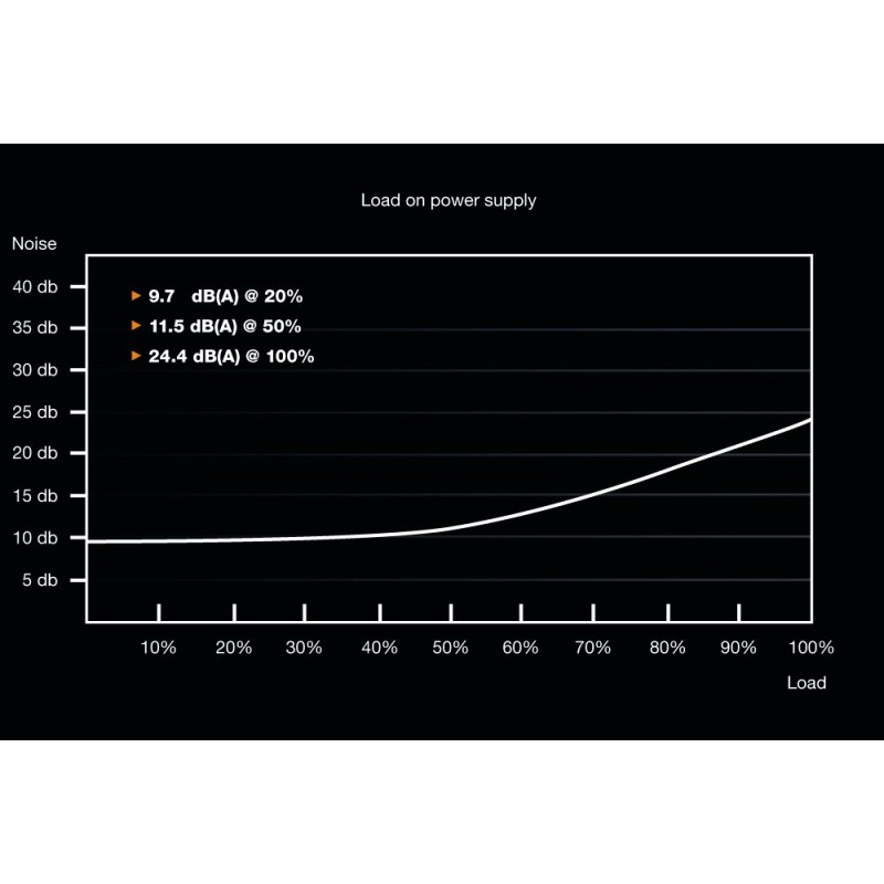be quiet! System Power 9 | 500W CM be quiet! System Power 9 | 500W CM