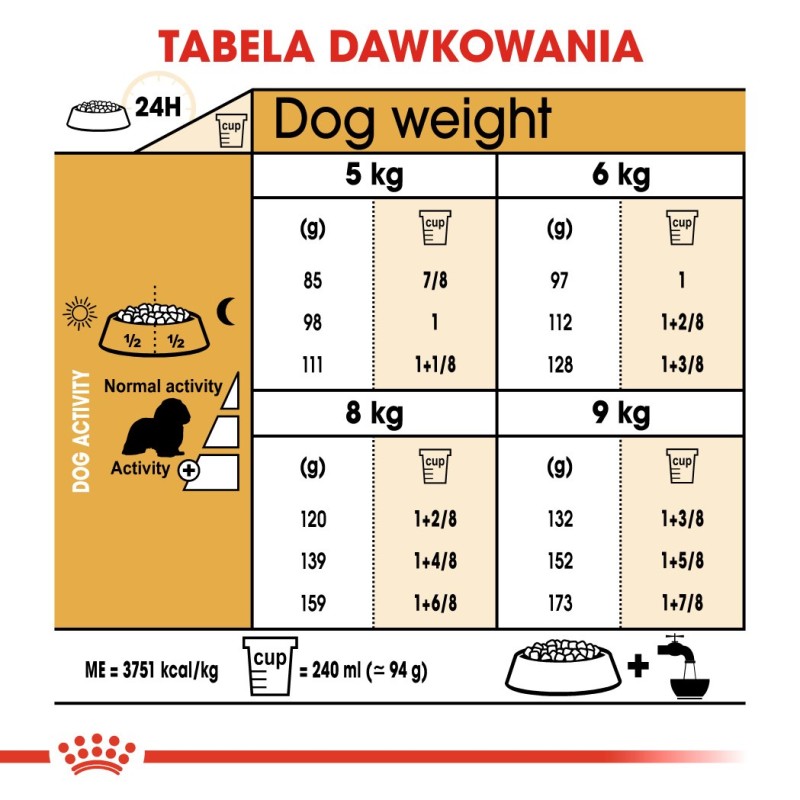 Dog Food Royal Canin SHN Breed Cavalier K C 1.5 kg Dog Food Royal Canin SHN Breed Cavalier K C 1.5 kg