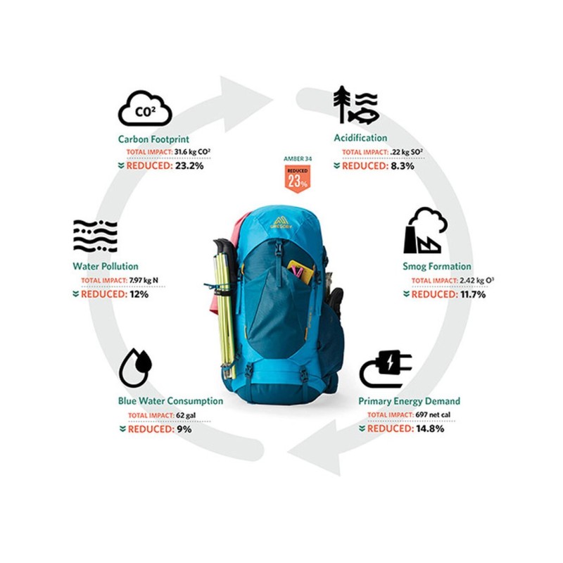 Plecak RACCOON Mk2 (20l) - Cordura - Czarny Plecak RACCOON Mk2 (20l) - Cordura - Czarny