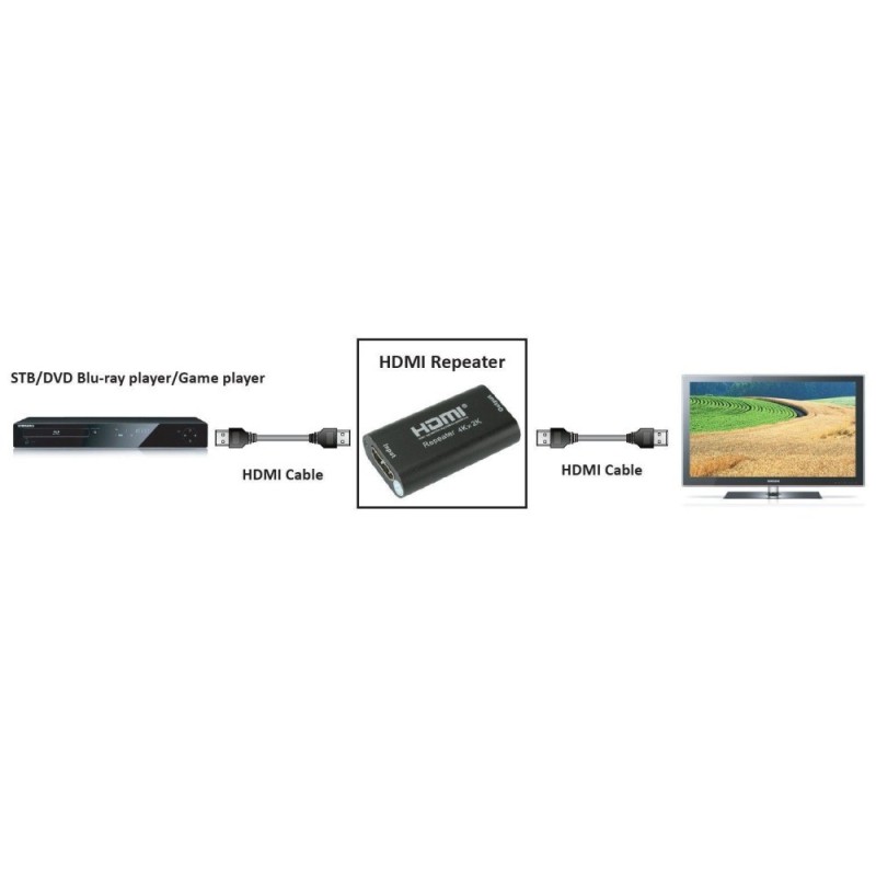 Techly HDMI 2.0 4K UHD 3D Repeater Up to 40m Techly HDMI 2.0 4K UHD 3D Repeater Up to 40m