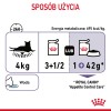 ROYAL CANIN Appetit Control pieces in sauce - wet cat food - 12 x 85g ROYAL CANIN Appetit Control pieces in sauce - wet cat food - 12 x 85g