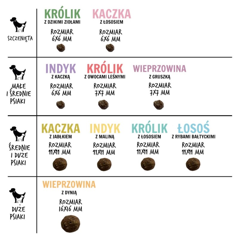 PAKA ZWIERZAKA Duck with apple M - dry dog food - 1,5kg PAKA ZWIERZAKA Duck with apple M - dry dog food - 1,5kg