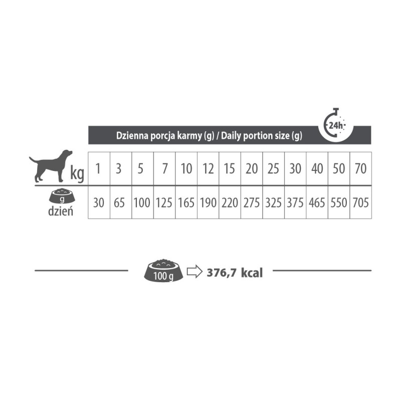 PUPIL Premium All Breeds Rabbit - dry dog food - 8kg