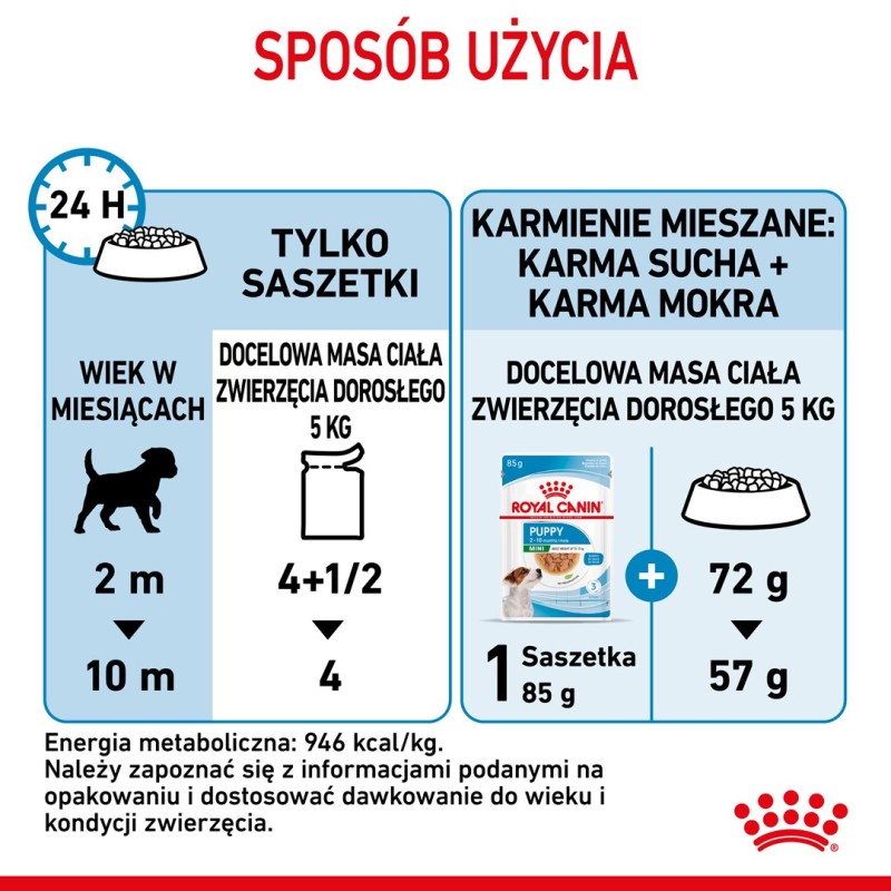 ROYAL CANIN SHN Mini Puppy in sauce - wet puppy food - 12X85g ROYAL CANIN SHN Mini Puppy in sauce - wet puppy food - 12X85g