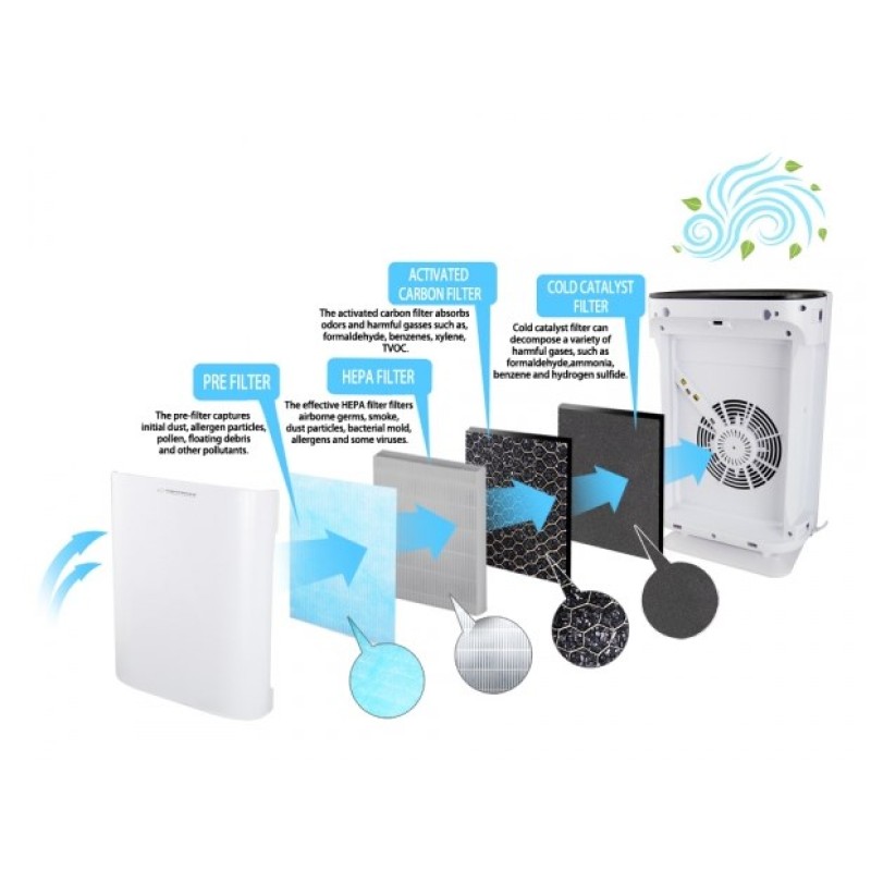 Esperanza EHP003 Air purifier, White Esperanza EHP003 Air purifier, White