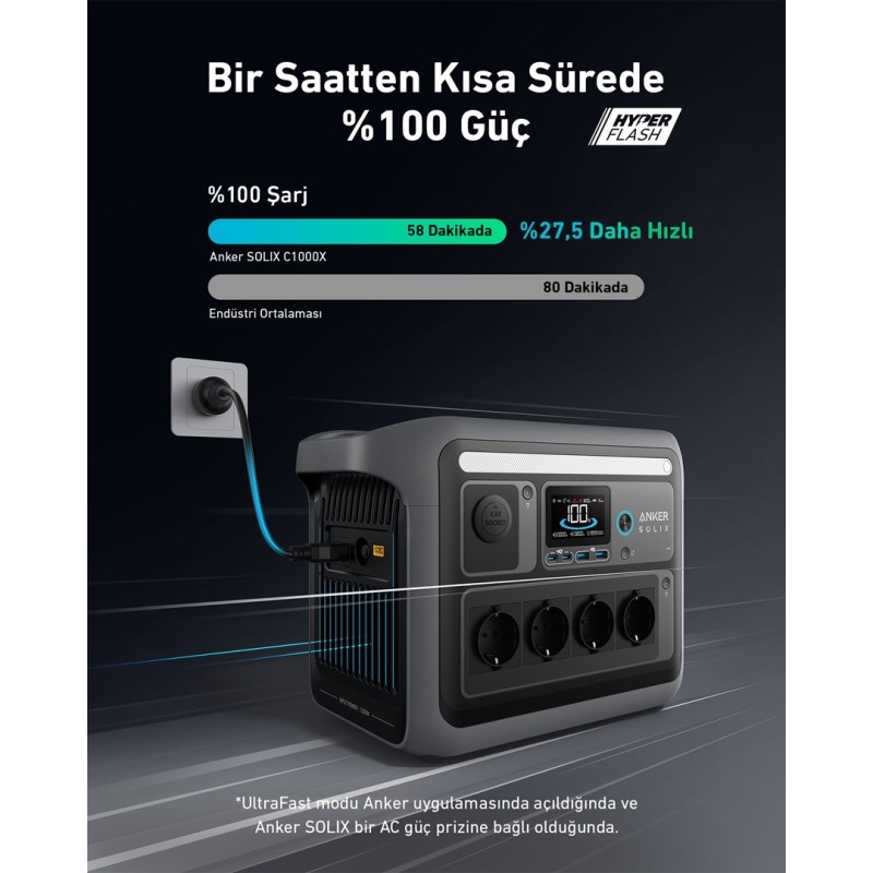 Energy storage Anker Solix Solarbank 2 E1600 Pro 1600Wh 800W Energy storage Anker Solix Solarbank 2 E1600 Pro 1600Wh 800W