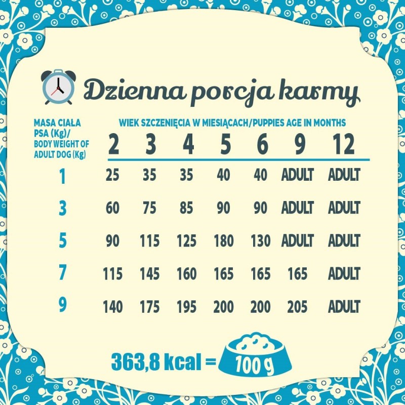 FOLK Junior Small breeds Gentle meal for puppy with rabbit, veal and carrot - dry dog food - 1,6kg FOLK Junior Small breeds Gentle meal for puppy with rabbit, veal and carrot - dry dog food - 1,6kg