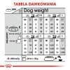 ROYAL CANIN Mini Dermacomfort - dry food for adult small breeds of dogs with sensitive skin prone to irritation - 3kg ROYAL CANIN Mini Dermacomfort - dry food for adult small breeds of dogs with sensitive skin prone to irritation - 3kg