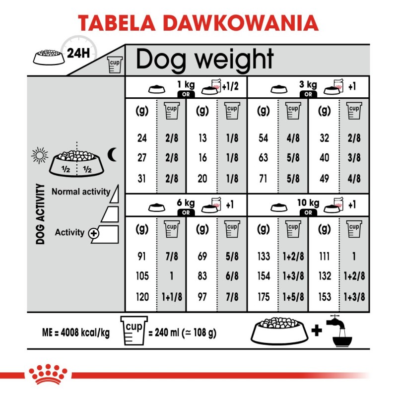 ROYAL CANIN Mini Dermacomfort - dry food for adult small breeds of dogs with sensitive skin prone to irritation - 3kg ROYAL CANIN Mini Dermacomfort - dry food for adult small breeds of dogs with sensitive skin prone to irritation - 3kg
