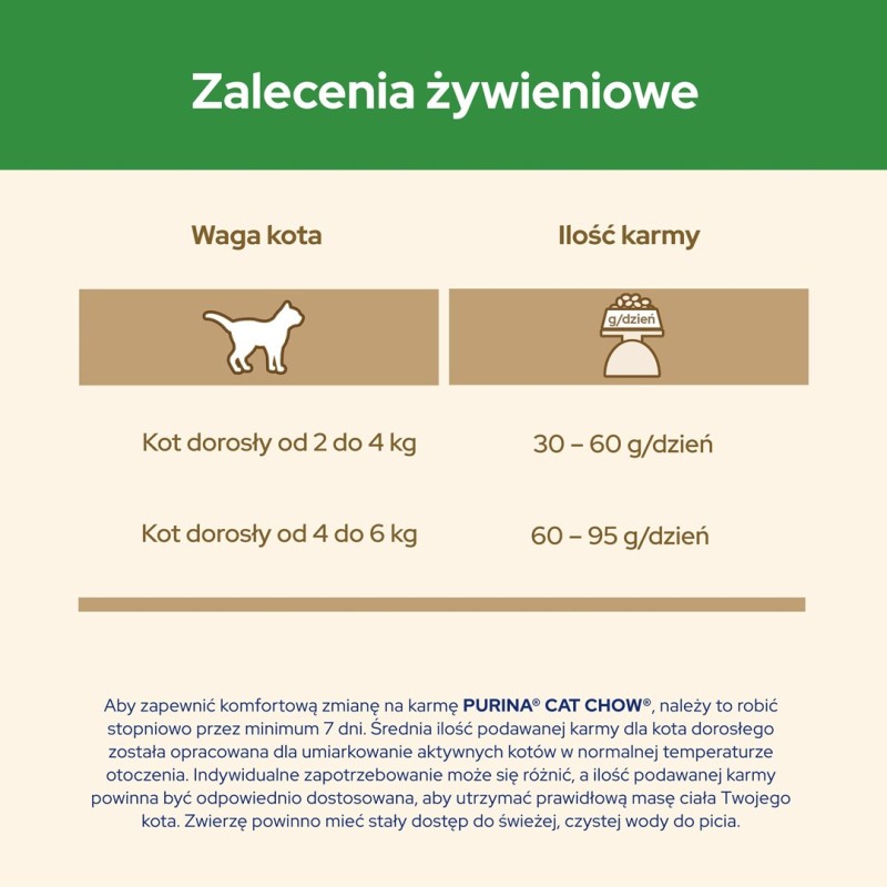 Purina CAT CHOW STERILISED cats dry food 1.5 kg Adult Chicken Purina CAT CHOW STERILISED cats dry food 1.5 kg Adult Chicken