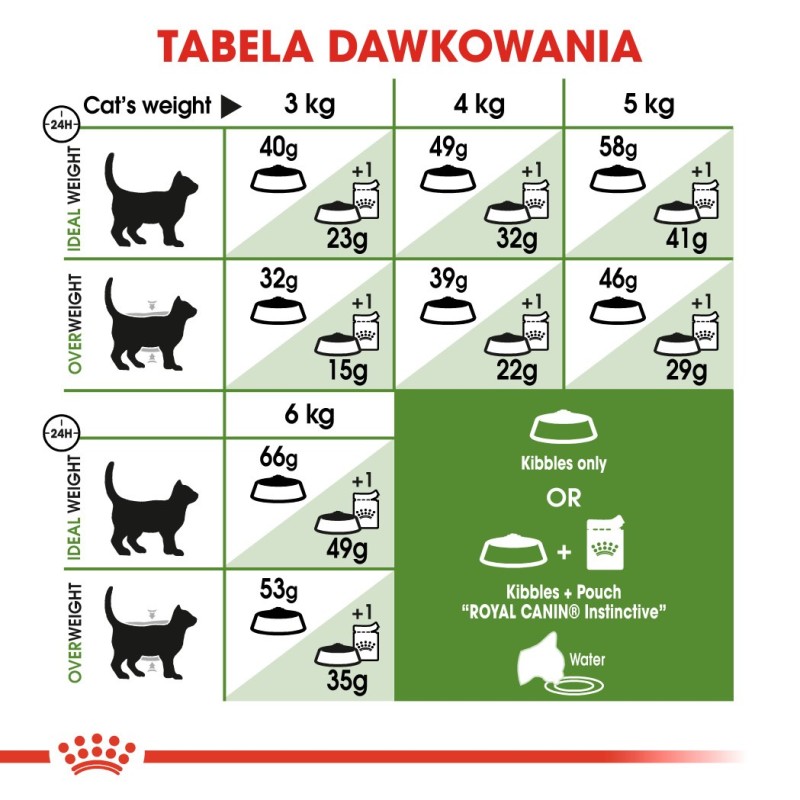 Royal Canin Outdoor cats dry food 400 g Adult Poultry Royal Canin Outdoor cats dry food 400 g Adult Poultry
