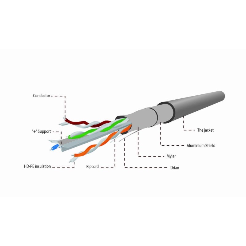 Gembird CAT6 FTP 100m networking cable Grey F/UTP (FTP) Gembird CAT6 FTP 100m networking cable Grey F/UTP (FTP)