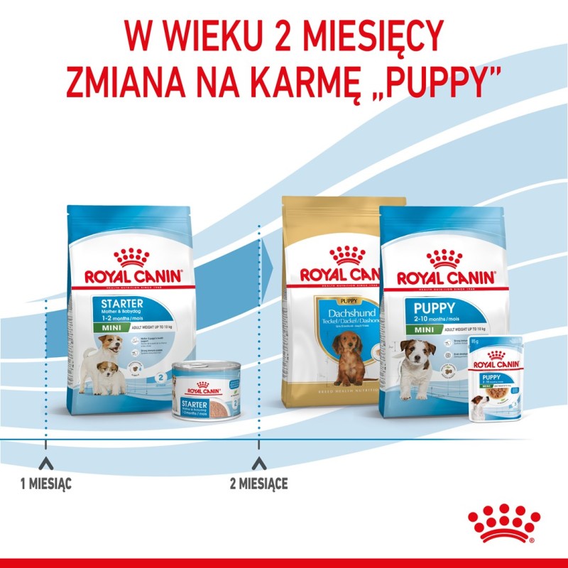 Royal Canin Mini Starter Mother & Babydog Adult Poultry 1 kg Royal Canin Mini Starter Mother & Babydog Adult Poultry 1 kg