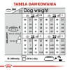 Royal Canin CCN MINI STERILISED - dry food for adult dogs - 8kg Royal Canin CCN MINI STERILISED - dry food for adult dogs - 8kg