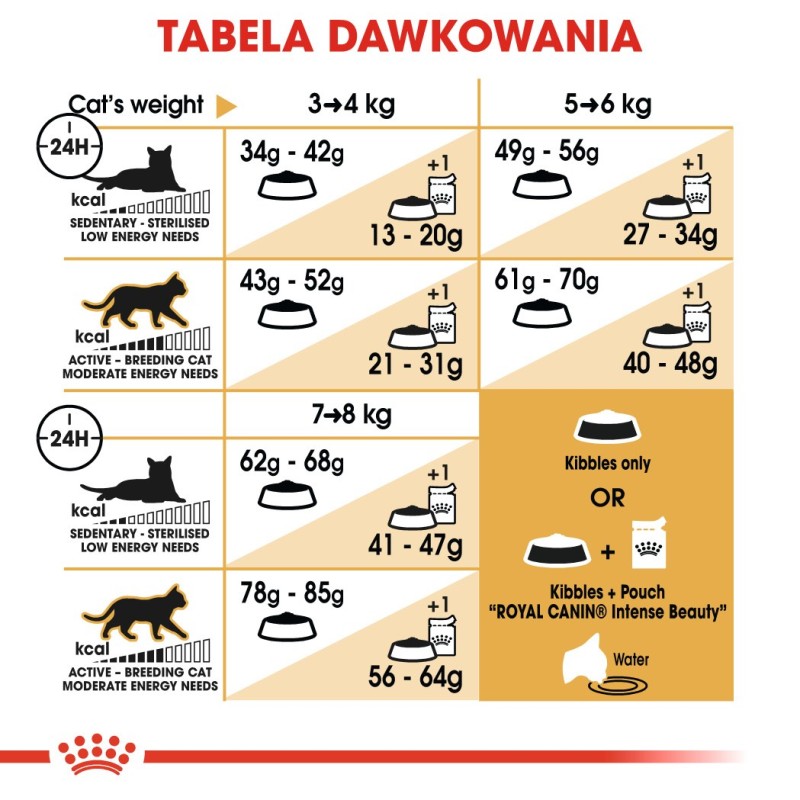 ROYAL CANIN Ragdoll FBN Adult - dry cat food - 400g ROYAL CANIN Ragdoll FBN Adult - dry cat food - 400g