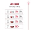 ROYAL CANIN SHN Medium Adult - dry dog food - 15kg ROYAL CANIN SHN Medium Adult - dry dog food - 15kg