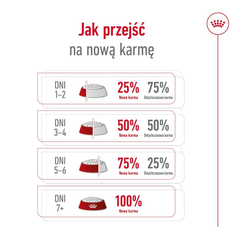 ROYAL CANIN SHN Medium Adult - dry dog food - 15kg ROYAL CANIN SHN Medium Adult - dry dog food - 15kg