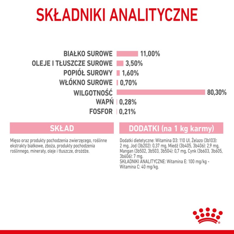 Royal Canin Sterilised Gravy 12x85g Royal Canin Sterilised Gravy 12x85g