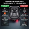 Audiocore wireless headphones, hybrid ANC, ENC, 6 microphones, charging case, Tuya, AC591 PRO