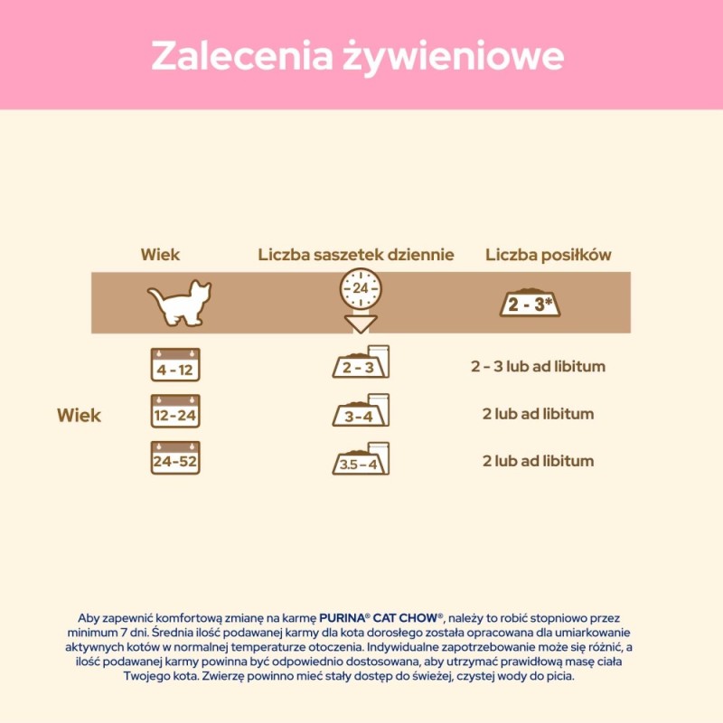 PURINA Cat Chow Kitten with lamb and zucchini in sauce - wet cat food - 26x85g (20 + 6 GRATIS)