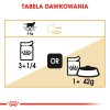 ROYAL CANIN British Shorthair packet 12x85g ROYAL CANIN British Shorthair packet 12x85g
