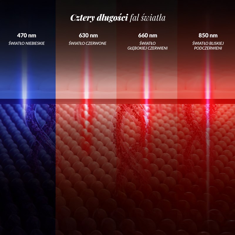 LED LIGHT THERAPY MASK IMPROVING FACIAL SKIN CONDITION