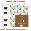 Royal Canin Senior Ageing Sterilised 12+ dry cat food Corn, Poultry, Vegetable 400 g Royal Canin Senior Ageing Sterilised 12+ dry cat food Corn, Poultry, Vegetable 400 g