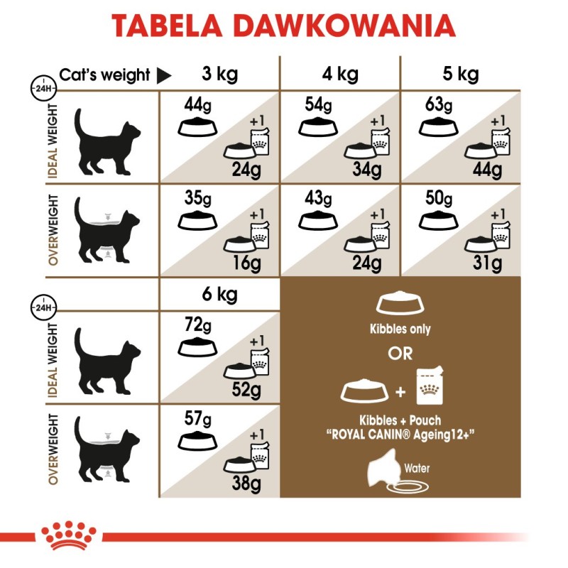 Royal Canin Senior Ageing Sterilised 12+ dry cat food Corn, Poultry, Vegetable 400 g Royal Canin Senior Ageing Sterilised 12+ dry cat food Corn, Poultry, Vegetable 400 g